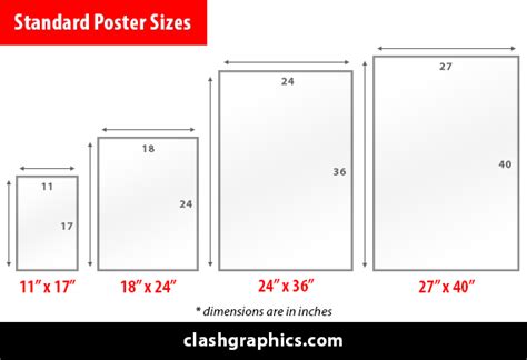 How Big is Poster Paper: Exploring Dimensions and Creative Possibilities