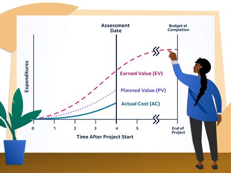 How to Calculate Earned Value Project Management: A Journey Through Metrics and Metaphors