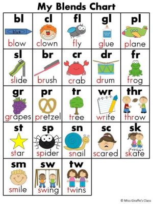 How to Teach Blending Sounds to Kindergarten: A Symphony of Letters and Laughter