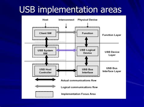 usb から usb: データの流れと現代社会の繋がり