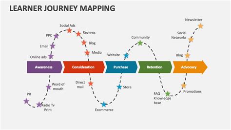 What is EL Education: A Journey Through the Labyrinth of Learning