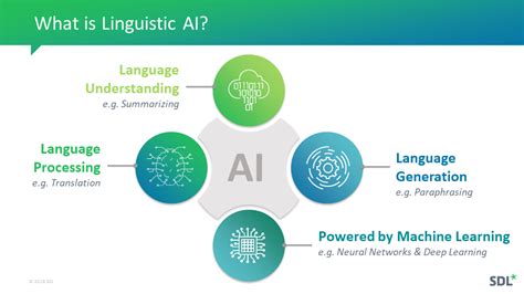 What Language is Best for AI: A Dive into the Linguistic Labyrinth of Artificial Intelligence